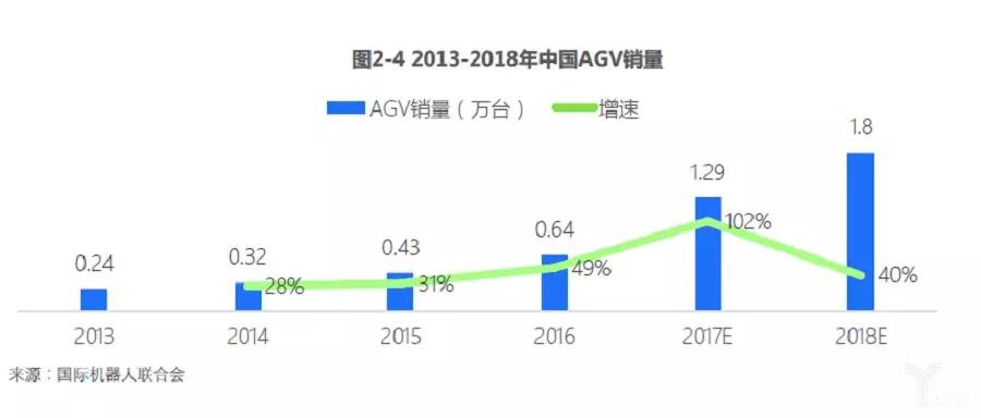 2018中國綠色物流發展報告出爐