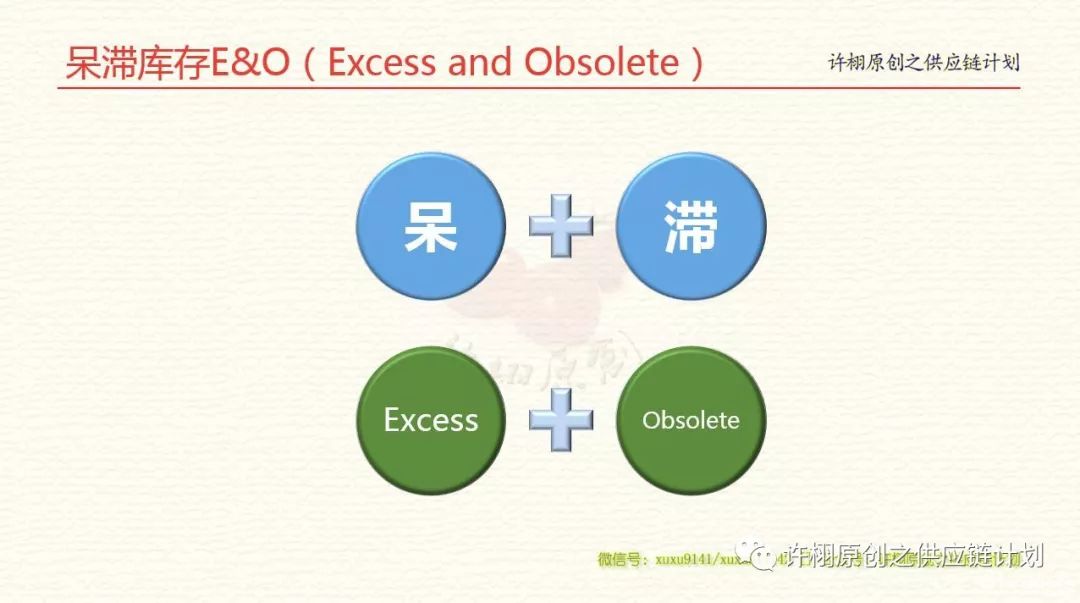 確定呆滯庫存的這三種方法，你都知道嗎？