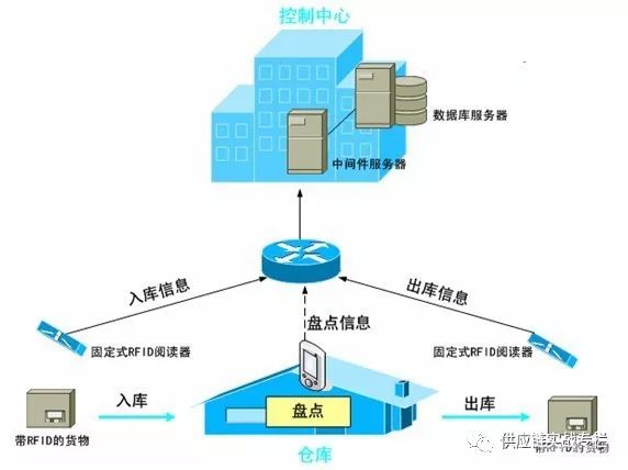 干貨！倉儲規劃管理思維模型來啦！