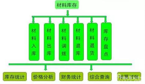 項(xiàng)目虧損的11大主觀原因，管理層必讀！