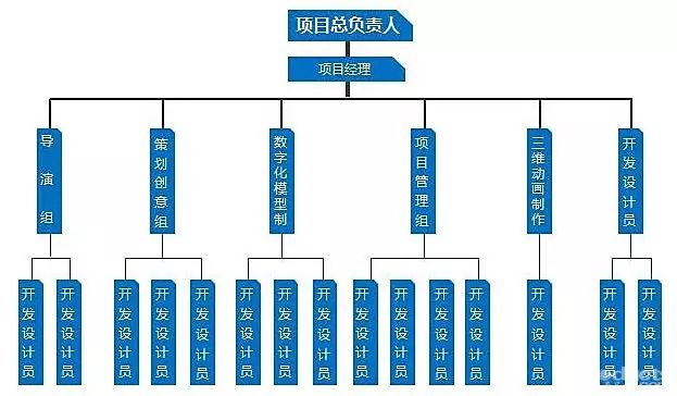 空降倉庫做主管，工作開展困難，我該何去何從？