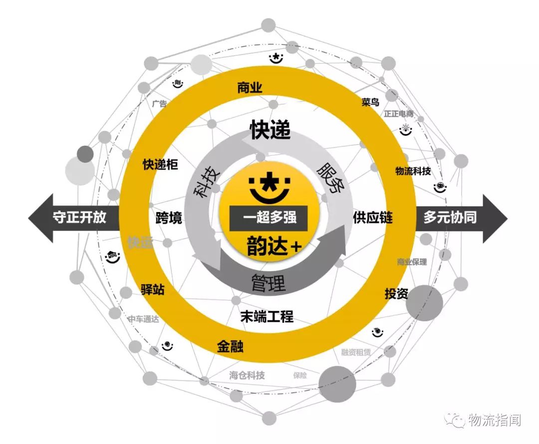 看經營：復盤2018，展望2019----韻達