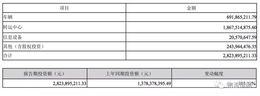 看經(jīng)營：復盤2018，展望2019----申通