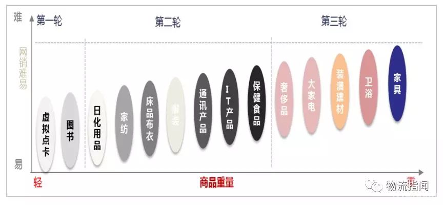 看經(jīng)營：復盤2018，展望2019----德邦快遞