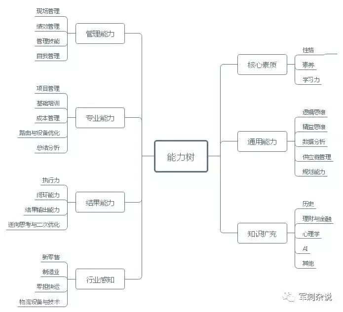 掌握這8點，成為一個合格的分揀中心管理者