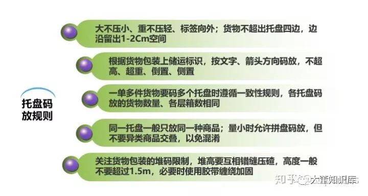 倉儲管理筆記：卸車、訂貨規(guī)范、安全制度......