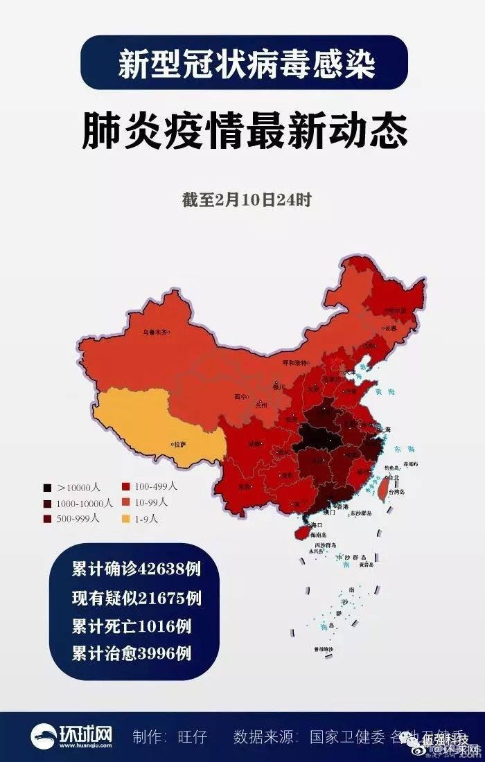 從NCP疫情看科學預測的重要性的重要性