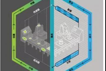 【深度】為什么說工業軟件是機器人等智能制造產業發展的核心？