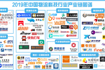 《2019年度中國物流科技行業數據報告》網經社發布