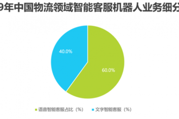 2020年中國人工智能+物流發展研究報告