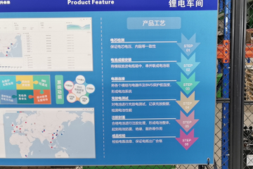 鋰電時代真的到來了嗎？如何選？安全嗎？