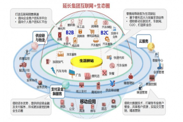 數(shù)智案例【03】延長云商大宗商品電商貿(mào)易數(shù)智化應(yīng)用