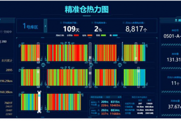 數(shù)智案例【06】歐冶智慧倉庫，鋼鐵電商供應(yīng)鏈數(shù)智化新實(shí)踐