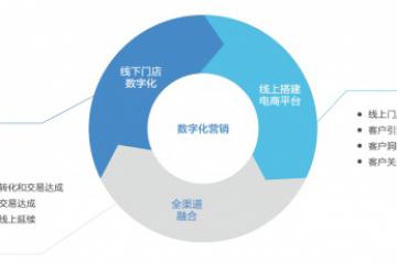《2022聯想新零售和物流行業白皮書》：數字化勢在必行，聯想助推零售新業態加速發展