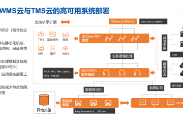 智造升級｜汽車制造企業的數字化供應鏈升級之道