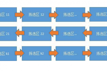 必讀！拆零揀選設計方法---揀選策略