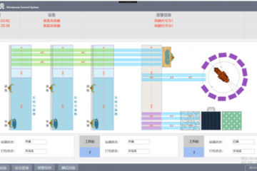 WCS倉庫控制系統(tǒng)功能詳細介紹