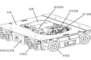 托盤式四向車的系統設計與效率計算