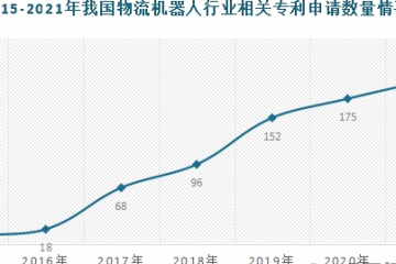 我國物流機器人行業發展現狀與下游應用市場情況規模不斷增長