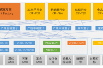 基于AGV/AMR的智能工廠廠內(nèi)物流構(gòu)建