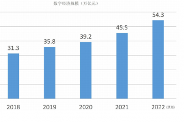 數字供應鏈體系中多元信息平臺創新路徑