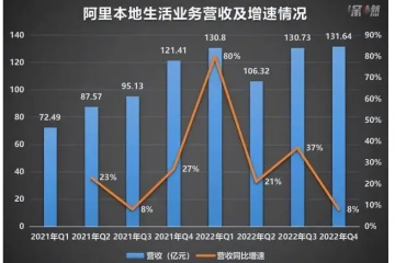 起飛的高德，“帶”不動(dòng)口碑？
