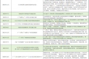 2024年中國工業(yè)機器人市場規(guī)模將超700億元