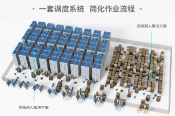 極智嘉RMS調度系統煥新升級丨性能大幅提升，場景全面兼容