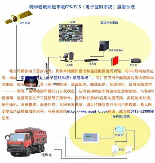 物流汽車運輸車載GPS\ELS監管系統