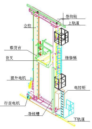 有軌巷道堆垛機(jī)