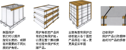 紙護角 