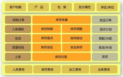 FLUX.WMS 倉儲管理系統(tǒng)