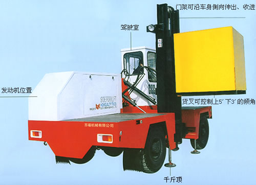 6噸側(cè)面叉車(chē) CCC-6 