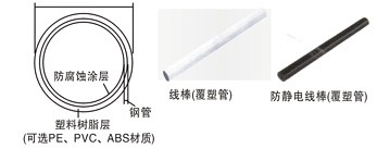 線棒