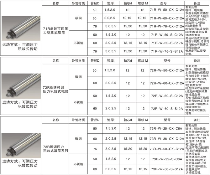 可調(diào)壓力積放式傳動輥筒