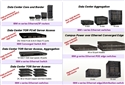 IBM 網路產品