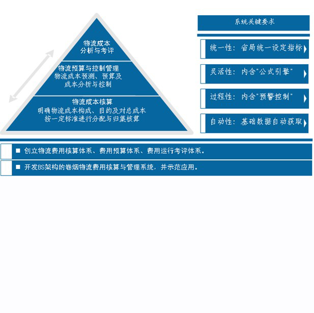 成本管理系統