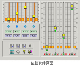 調(diào)度監(jiān)控與管理系統(tǒng)