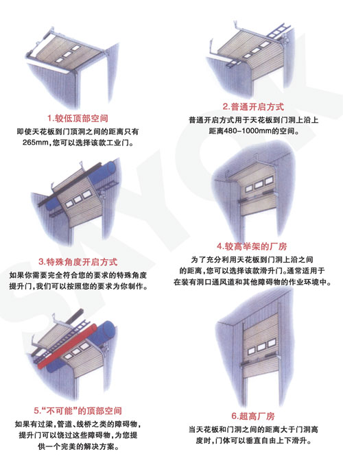 機(jī)庫(kù)翻板門(mén) 車(chē)庫(kù)翻板門(mén) 翻板電動(dòng)門(mén)