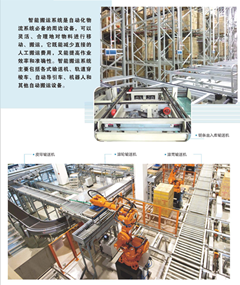 智能搬運系統-輸送機