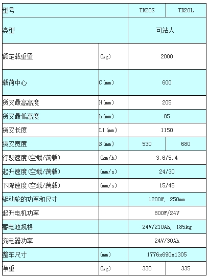 無錫虎力2噸全電動托盤搬運(yùn)車
