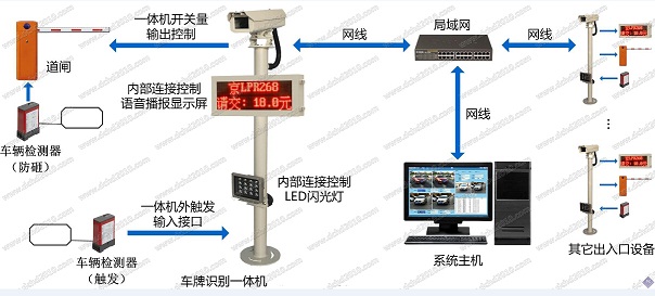 RFID車牌高清智能識(shí)別收費(fèi)管理系統(tǒng)