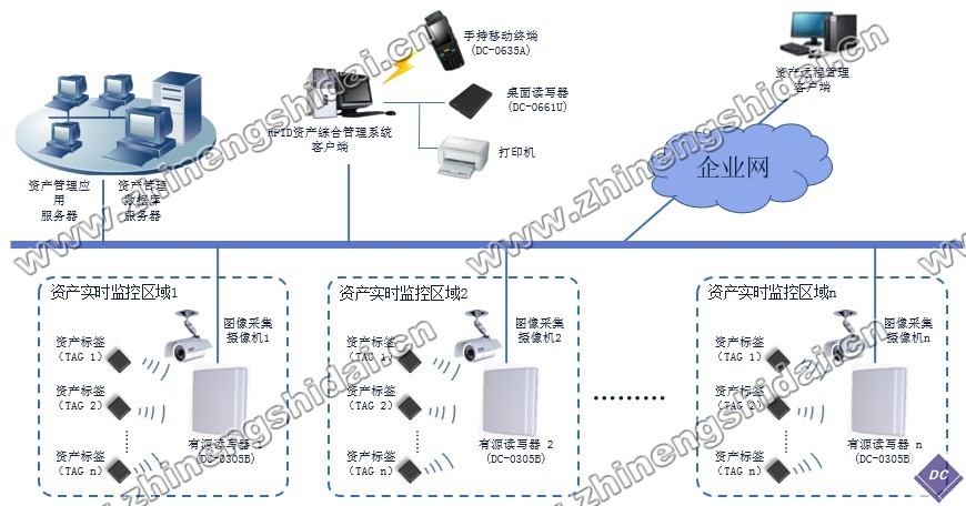 RFID防盜財產(chǎn)綜合管理系統(tǒng)