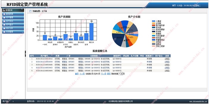 鼎創恒達RFID資產綜合管理系統
