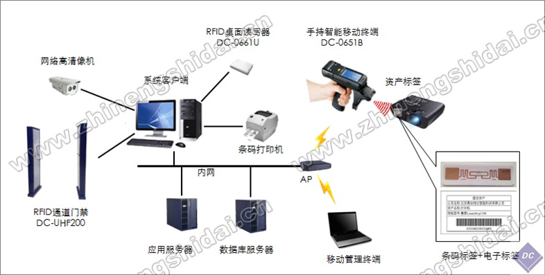 設(shè)備資產(chǎn)管理系統(tǒng)