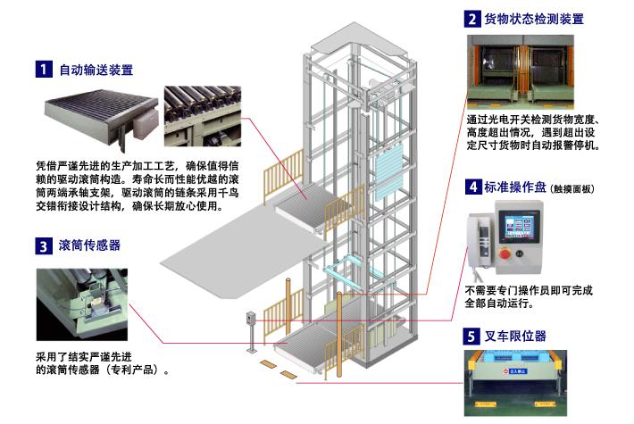 澳美垂直輸送系統 垂直輸送機