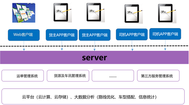 TMS物流管控平臺