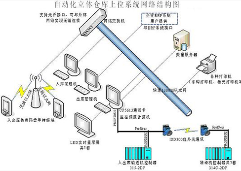 OMH的WMS系統解決方案