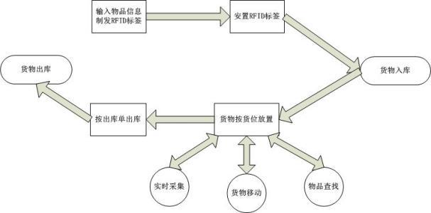 決策化倉儲管理系統(tǒng) 數(shù)字化倉庫管理軟件