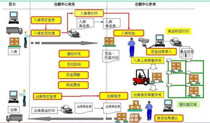 RFID倉儲管理系統_倉儲管理系統供應商